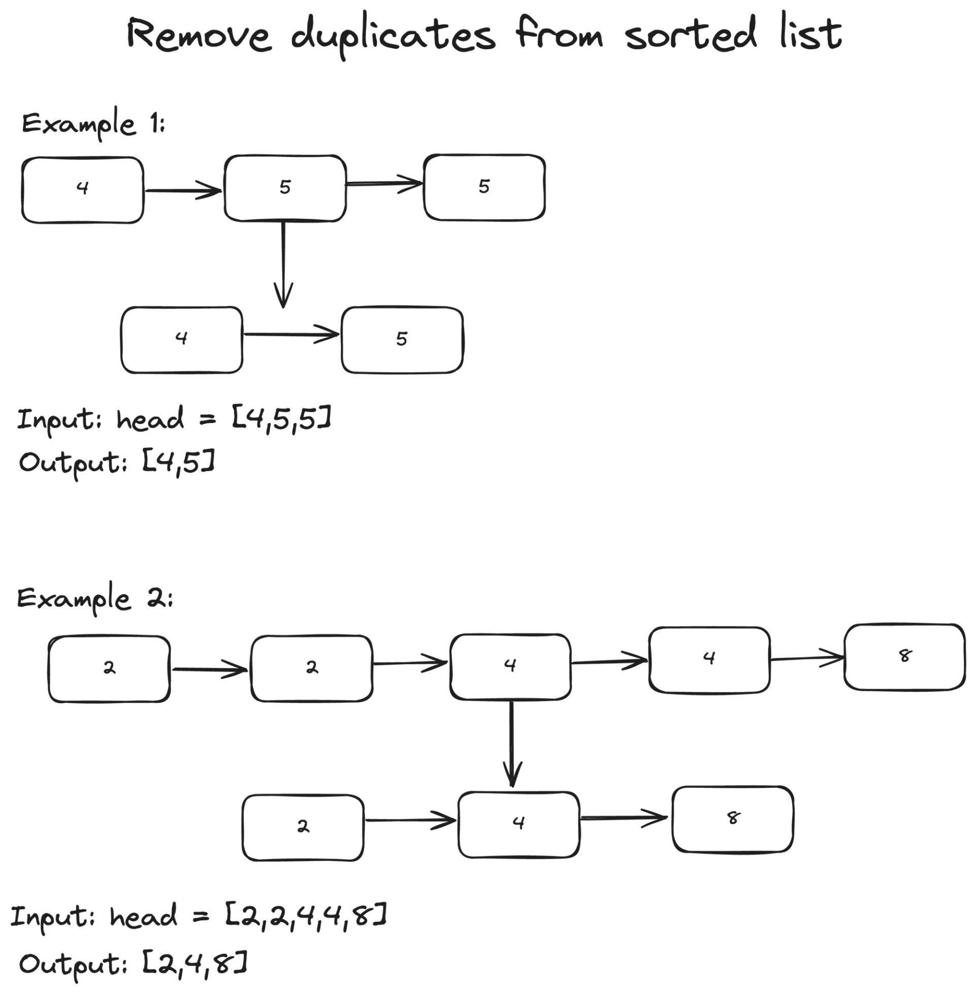 what is a stack? - code with kamlesh-let's learn... Understanding Linked Lists: Types and Code Examples - Code with Kamlesh ...