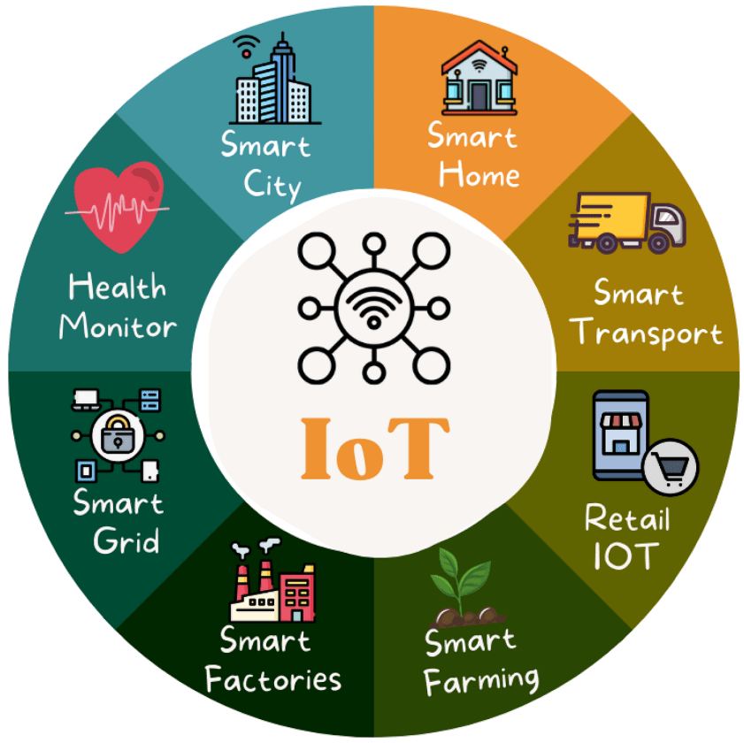 Python in IoT and Embedded Systems