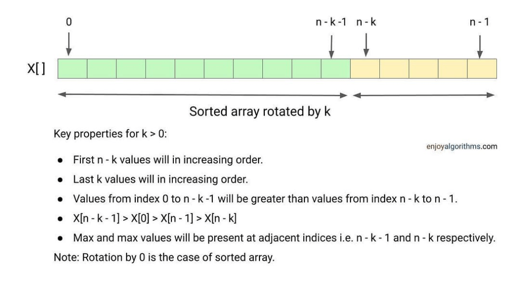 Task. Let Array 15 Facts About Rotated Sorted Arrays You Should Know - Code with ...