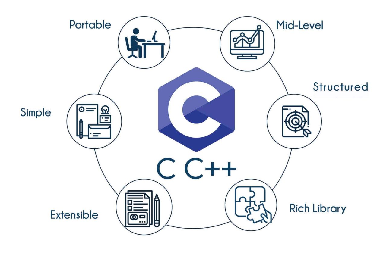 C/C++ Environment Setup Guide (Windows, Mac, Linux)