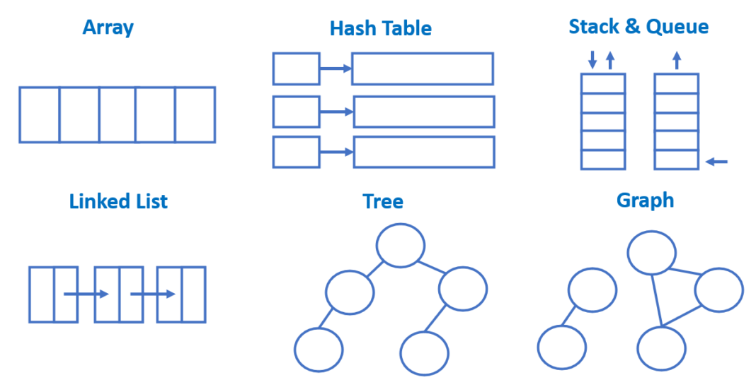 Introduction to Data Structures: Arrays, Linked Lists, Stacks, Queues ...