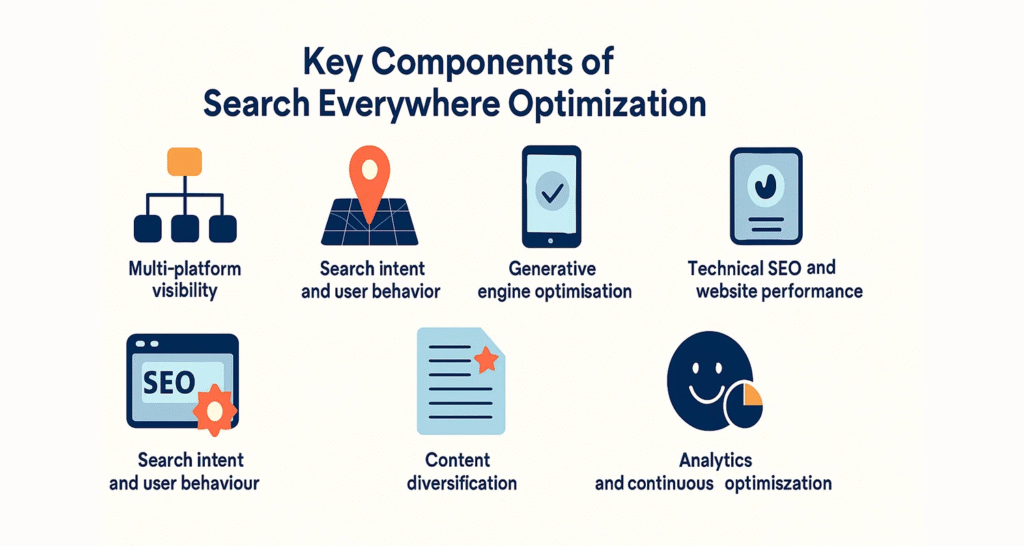 Search Everywhere Optimization