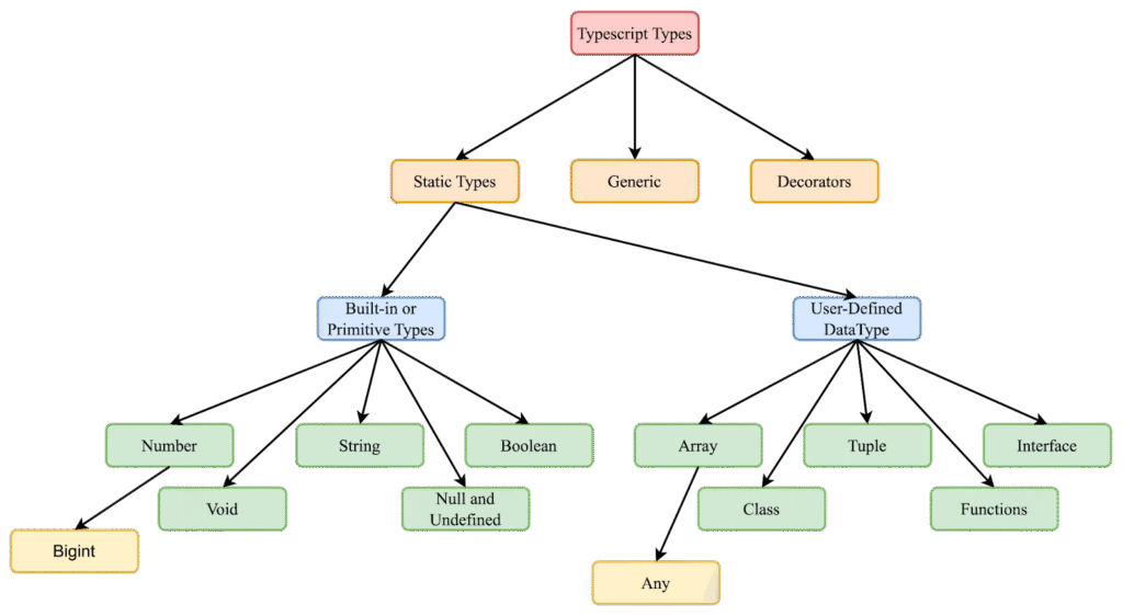 What is TypeScript