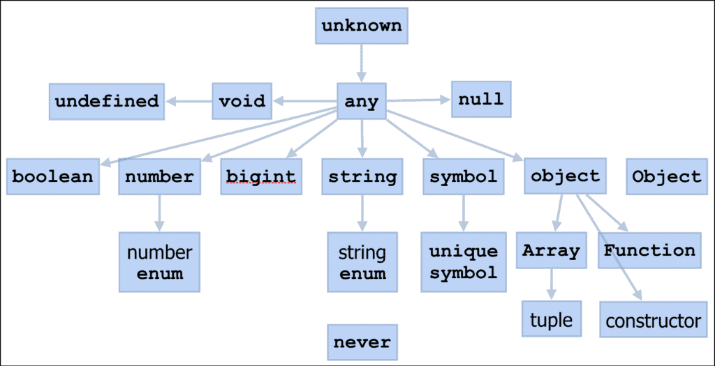 What is TypeScript