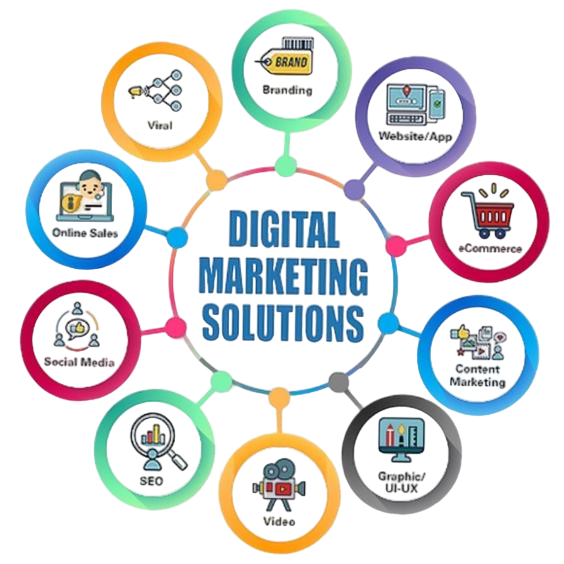 Digital Marketing Strategy Tips