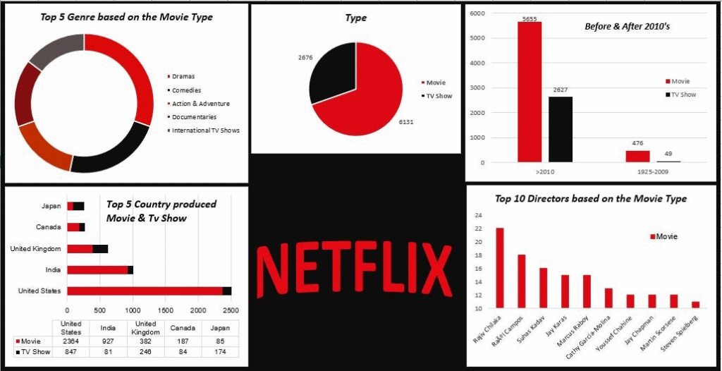 Netflix’s Personalized Recommendation Engine: A Data-Driven Growth Strategy 5 image 42